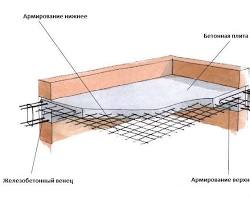 Проволока 5Вр 1400 (3-х сторонний профиль)