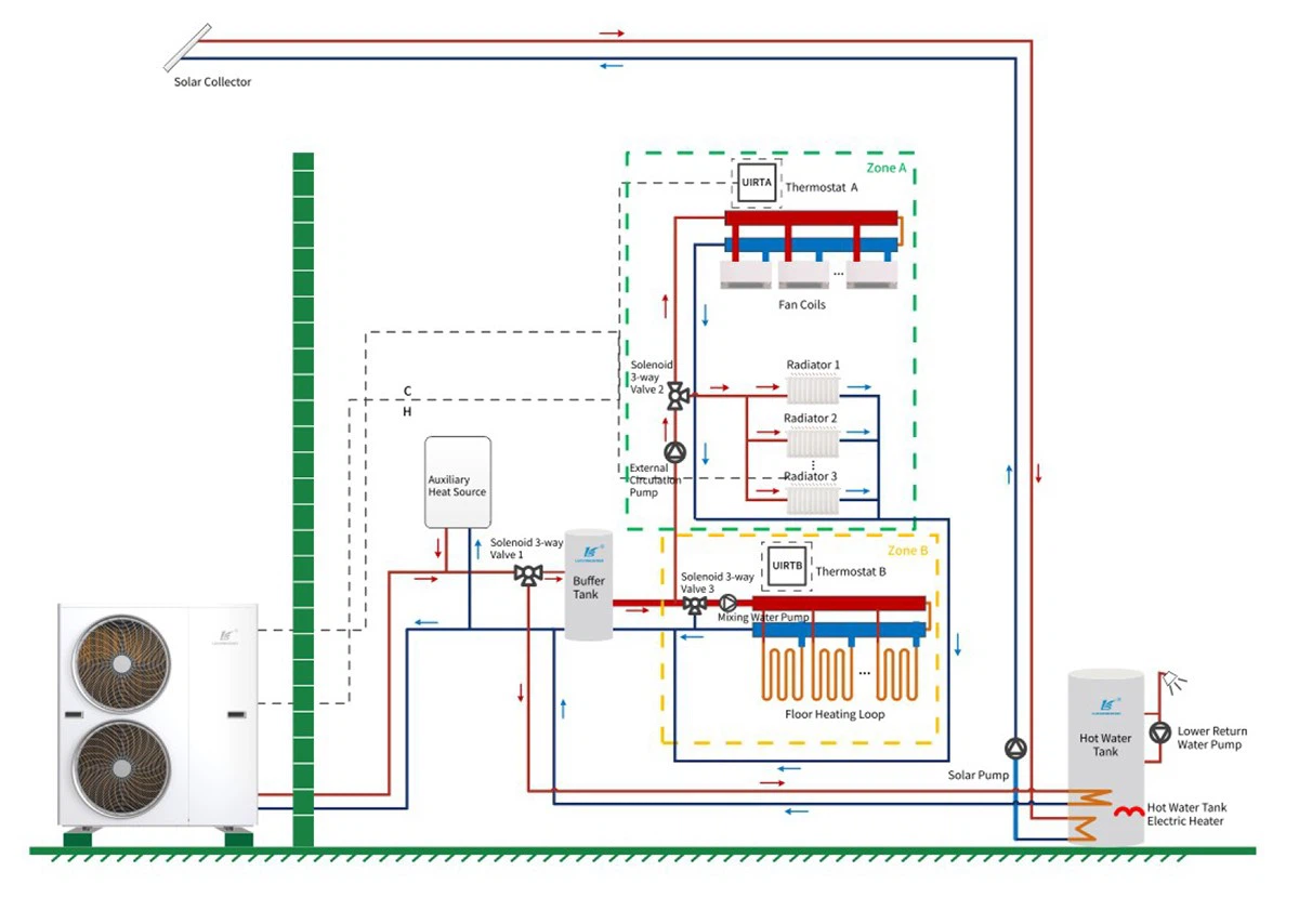 Тепловой насос воздух–вода с хладагентом R32