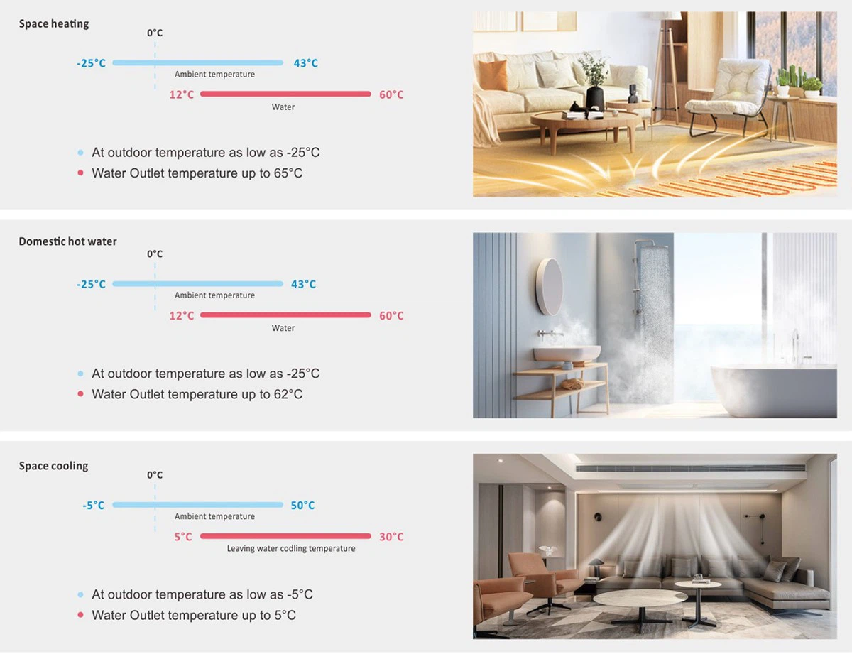 Многофункциональная система теплового насоса
