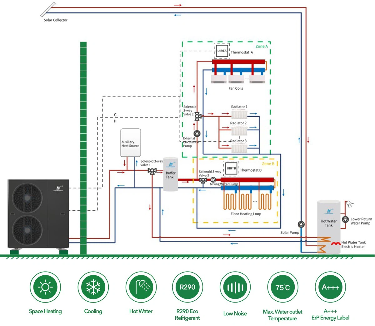 Тепловой насос «воздух-вода»