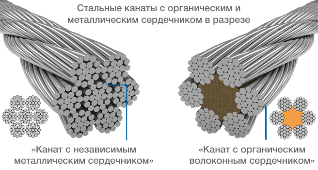 Канат талевый